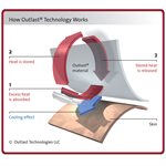 Outlast® Technology Head Pad